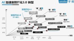 鞭策简单的视频营业向复杂视图信升级